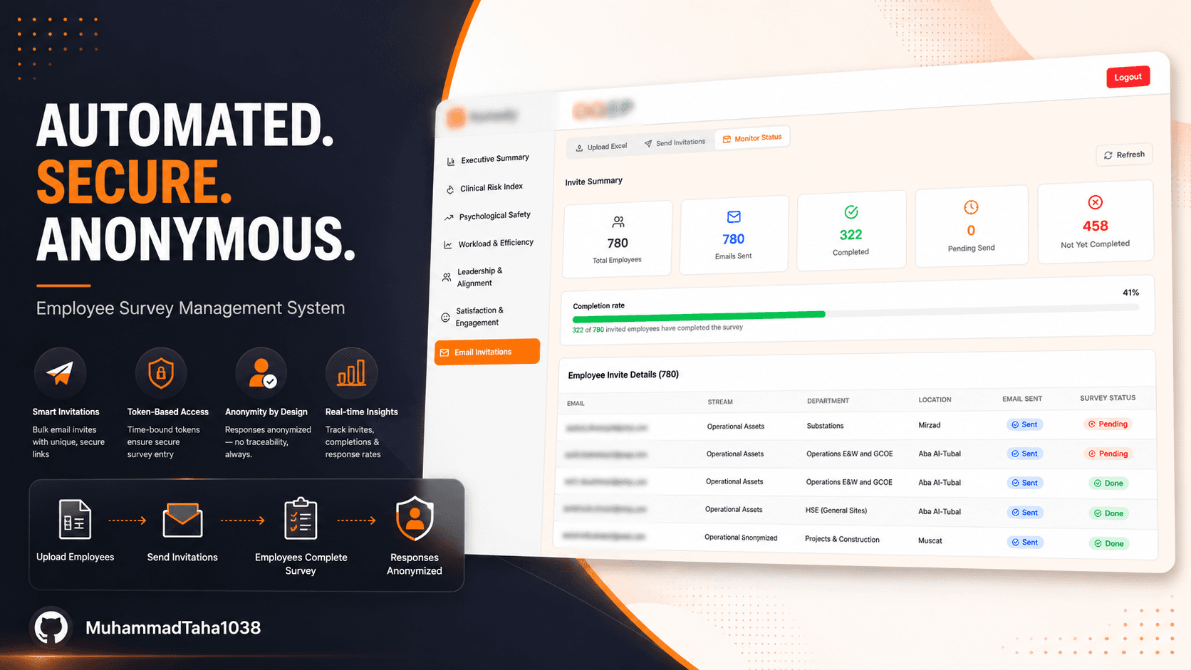 Employee Survey Invitation System - Full Stack Project built with Full Stack, Workflow Automation, SendGrid