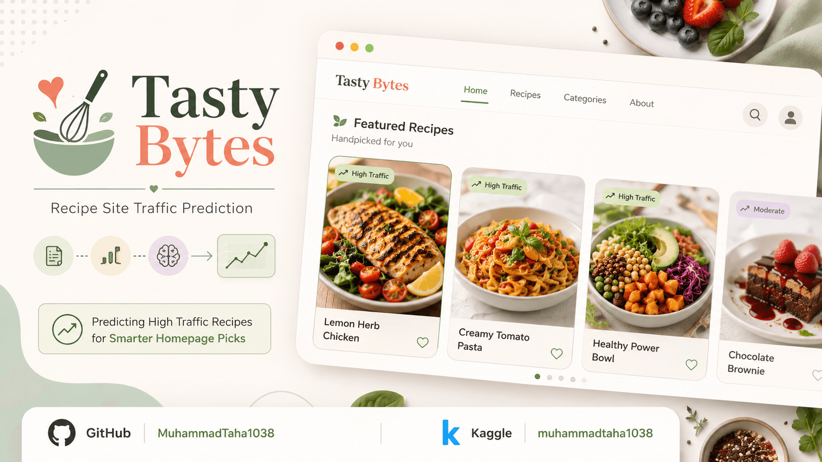 Tasty Bytes: Recipe Site Traffic Prediction
