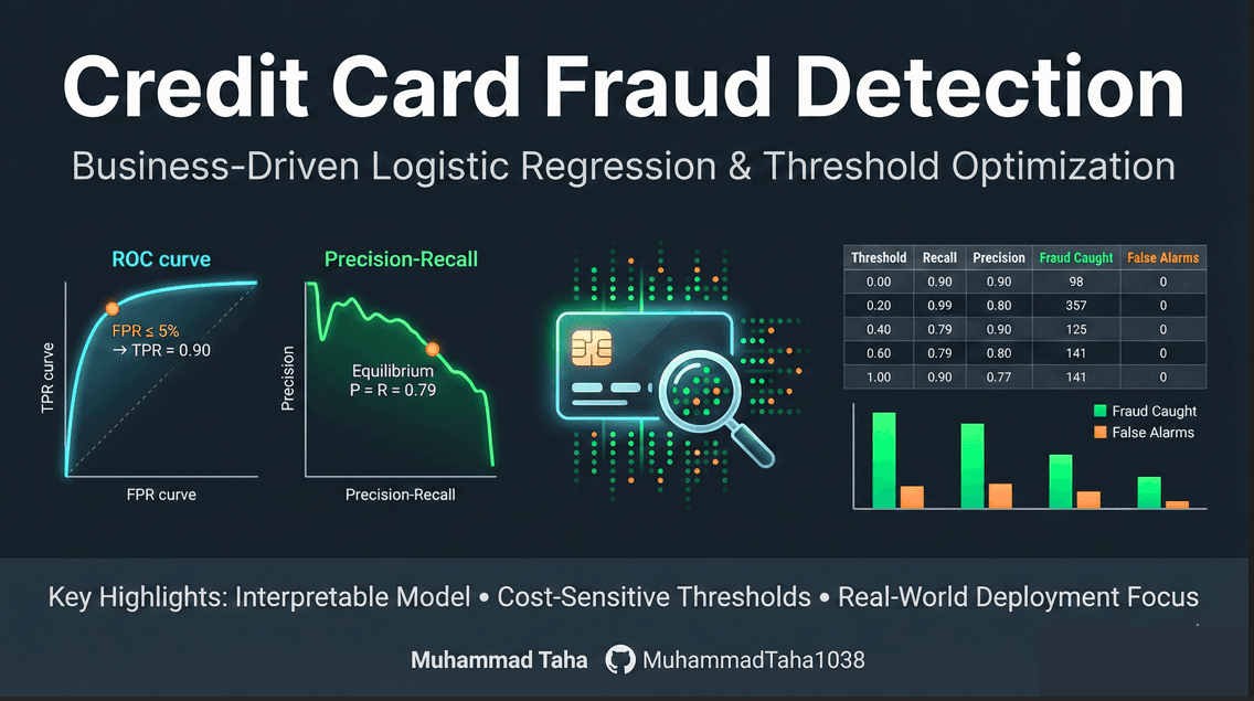 Credit Card Fraud Detection - Machine Learning Project built with Python, Scikit-learn, Machine Learning